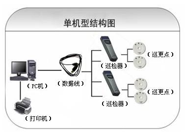 孟州市巡更系统六号