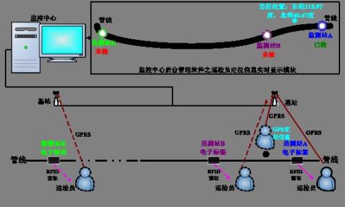 孟州市巡更系统八号