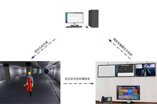 孟州市人员定位系统三号