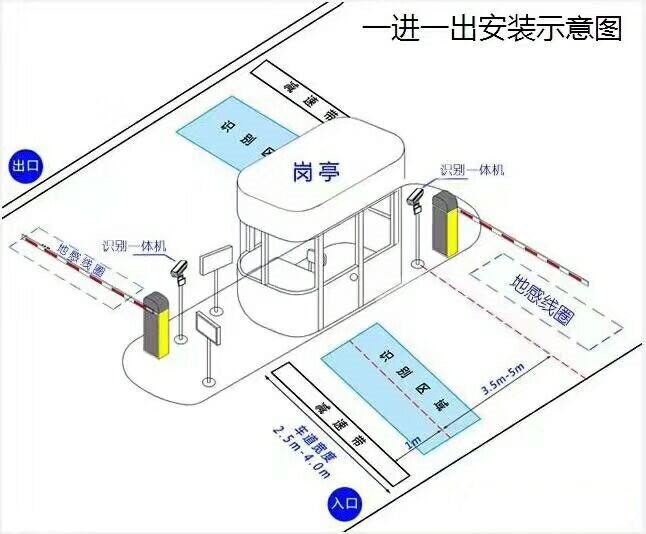 孟州市标准车牌识别系统安装图