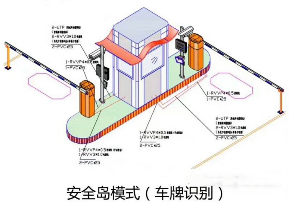 孟州市双通道带岗亭车牌识别