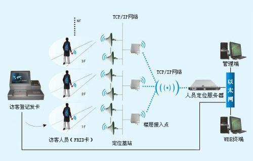 孟州市人员定位系统一号