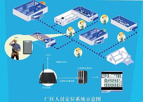 孟州市人员定位系统四号