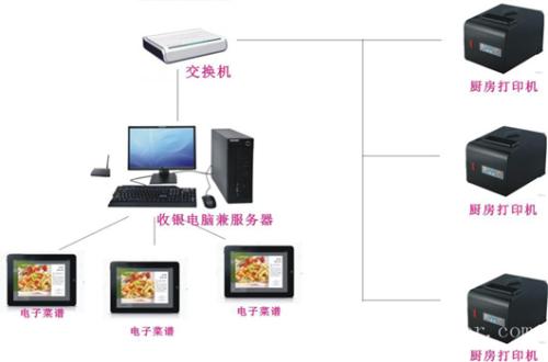 孟州市收银系统六号