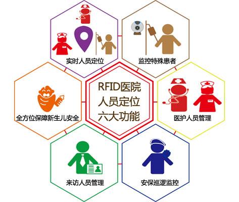 孟州市人员定位系统六号