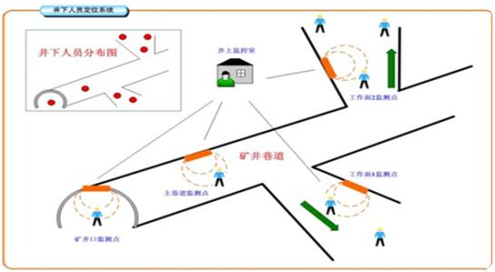 孟州市人员定位系统七号