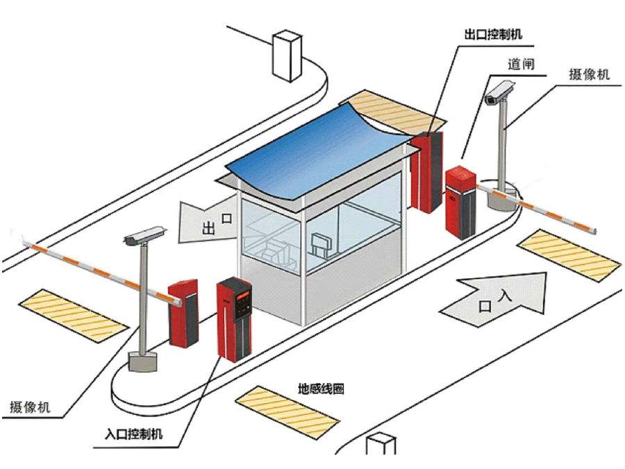 孟州市标准双通道刷卡停车系统安装示意